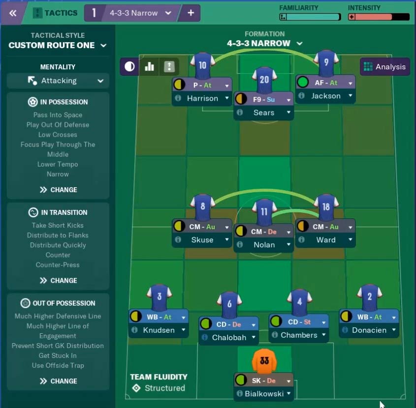 Low League 4 3 3 Fm19 Tactics That Just Rocks Fmbrotherhood