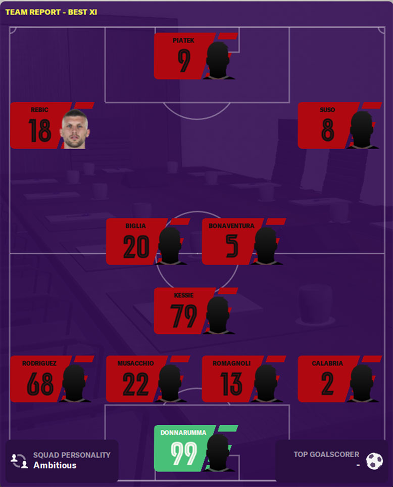 Ibrahimovic And Ac Milan Fm 20 Are Like What Fmbrotherhood