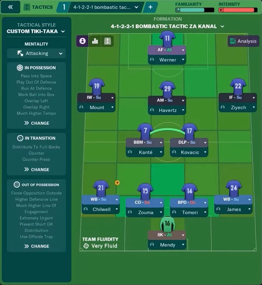 Best Football Manager 2021 Tactics & Formations