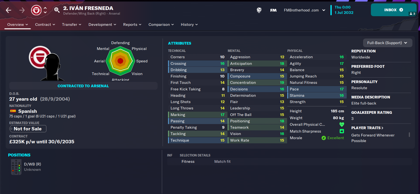 5 potential Football Manager 2023 Wonderkids - FMInside Football Manager  Community