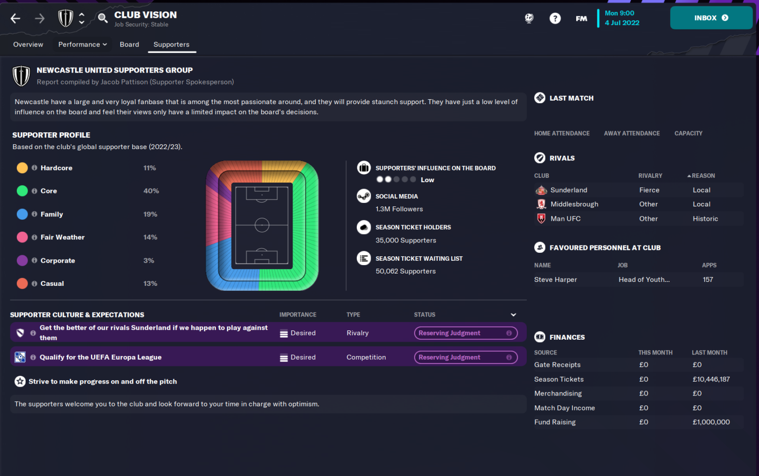 FM23 Newcastle Ultimate Team Guide FMBrotherhood