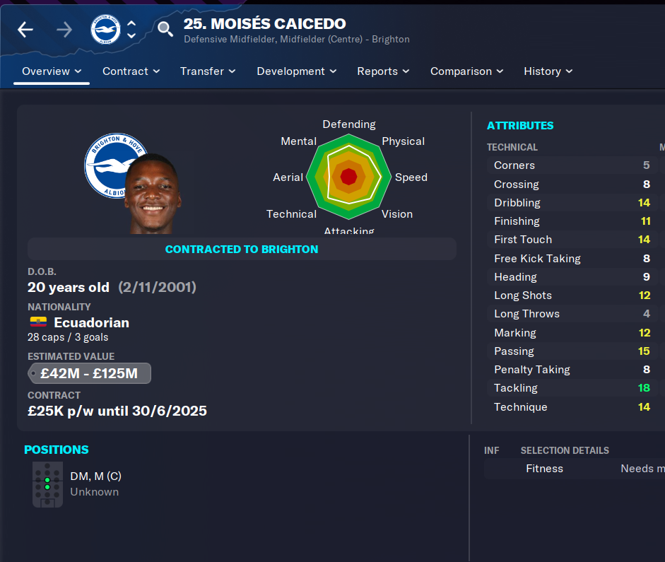 NEW FM22 Hidden Wonderkids in Winter Transfer Update You Need to