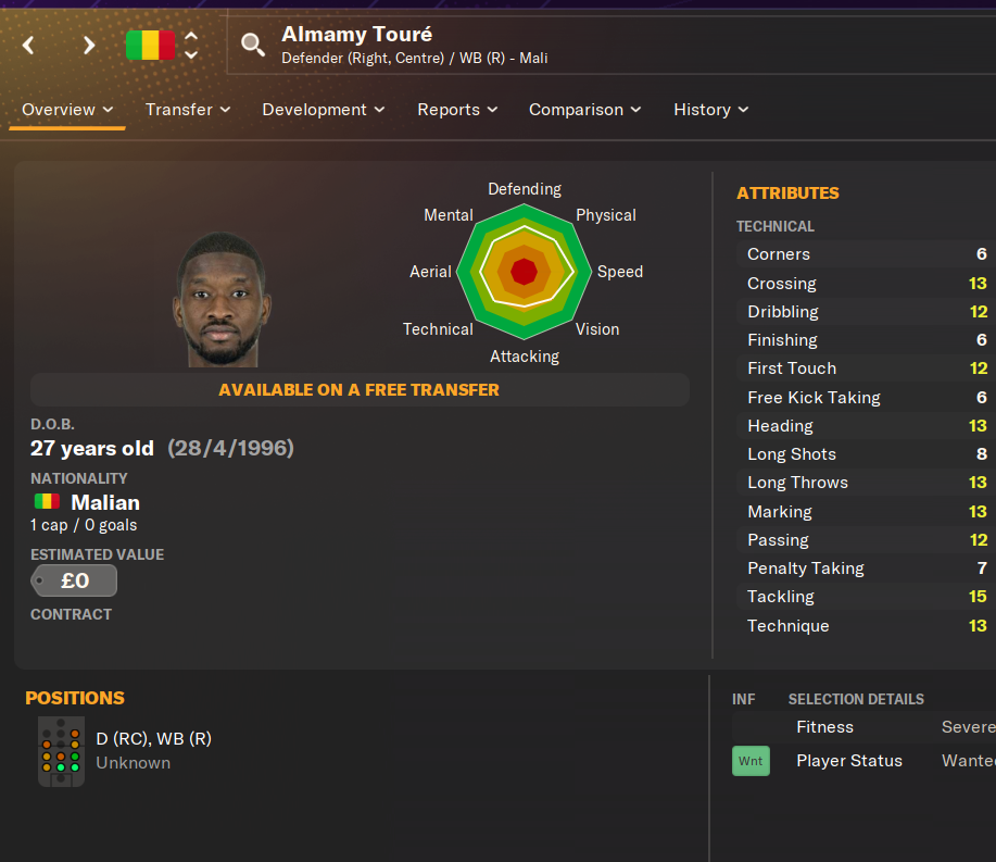 FM24 best free agents