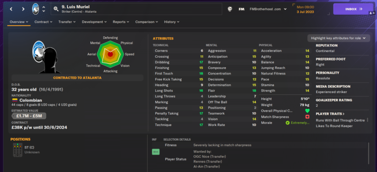 14 Best Cheap Strikers In FM24 You Can Sign In Season One FMBrotherhood 14-best-cheap-strikers-in-fm24-you-can-sign-in-season-one-fmbrotherhood