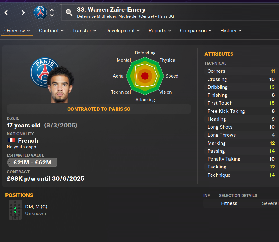 Everything Football Manager 2024: Wonderkids, Tactics & Guides •