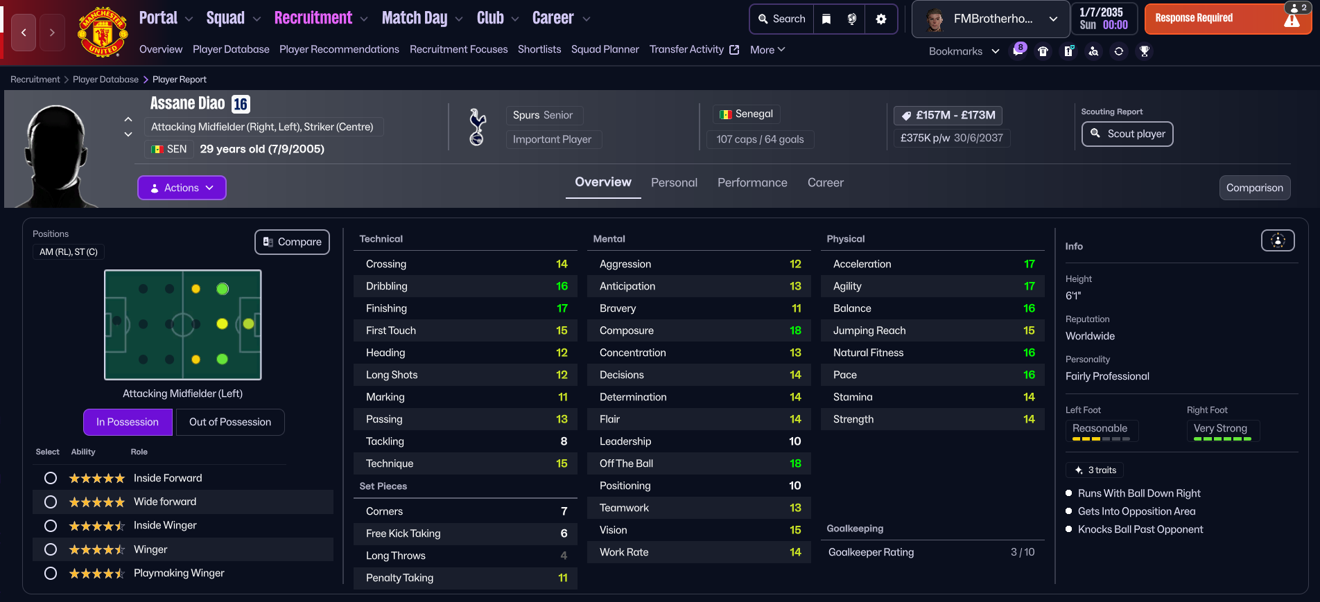 Assane Diao in 2035