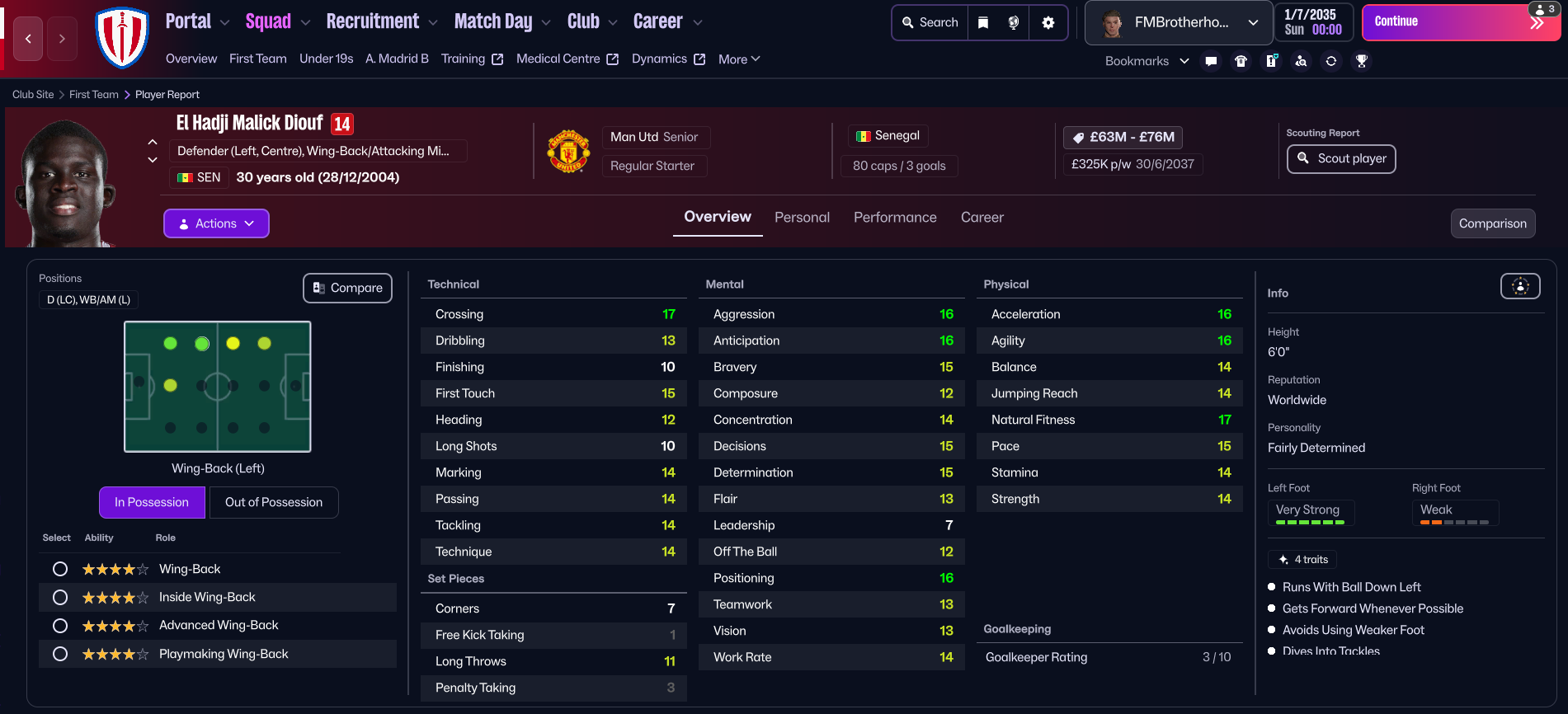El Hadji Malick Diouf in 2035