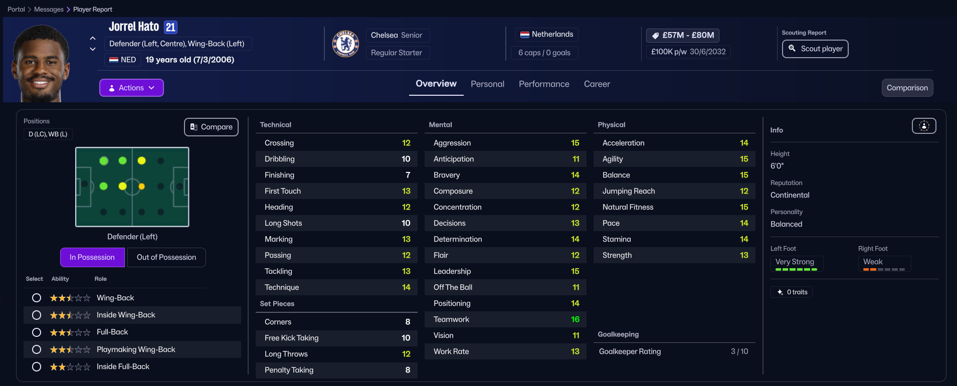 Jorrel Hato in FM26