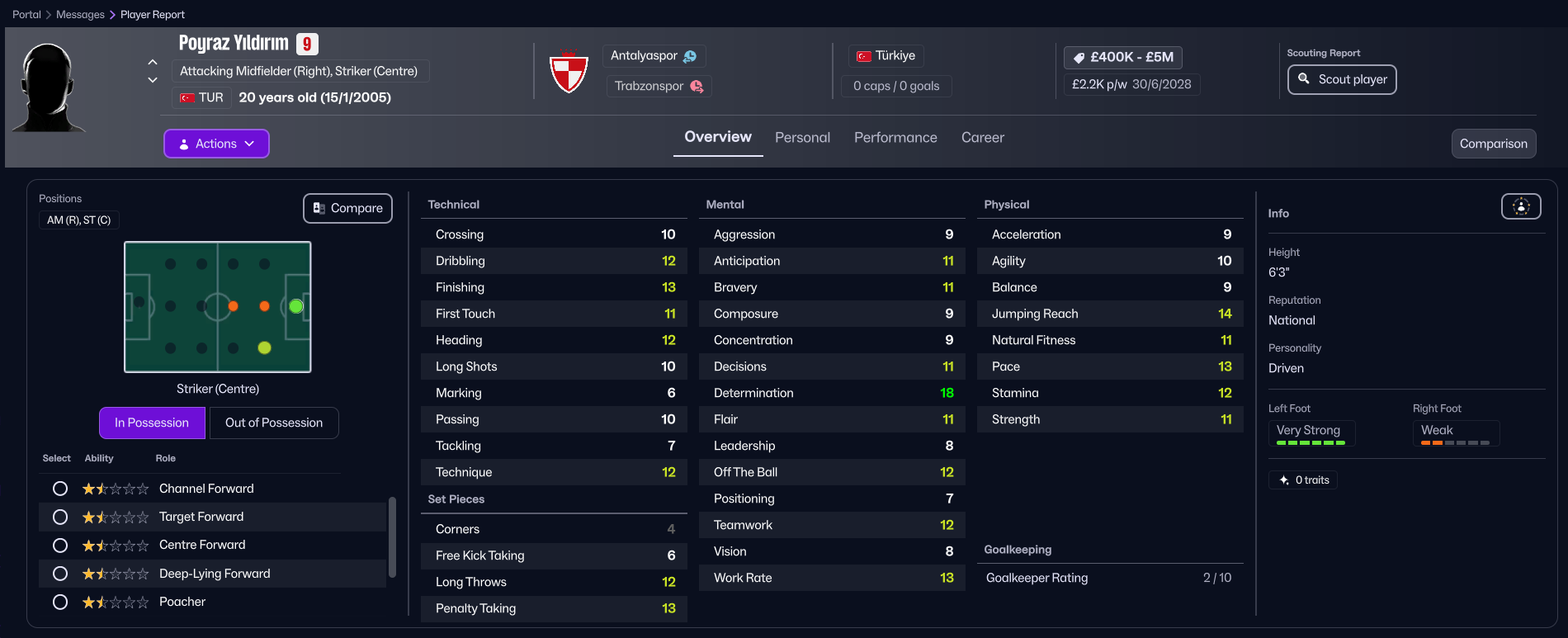 Poyraz Yildirim in FM26