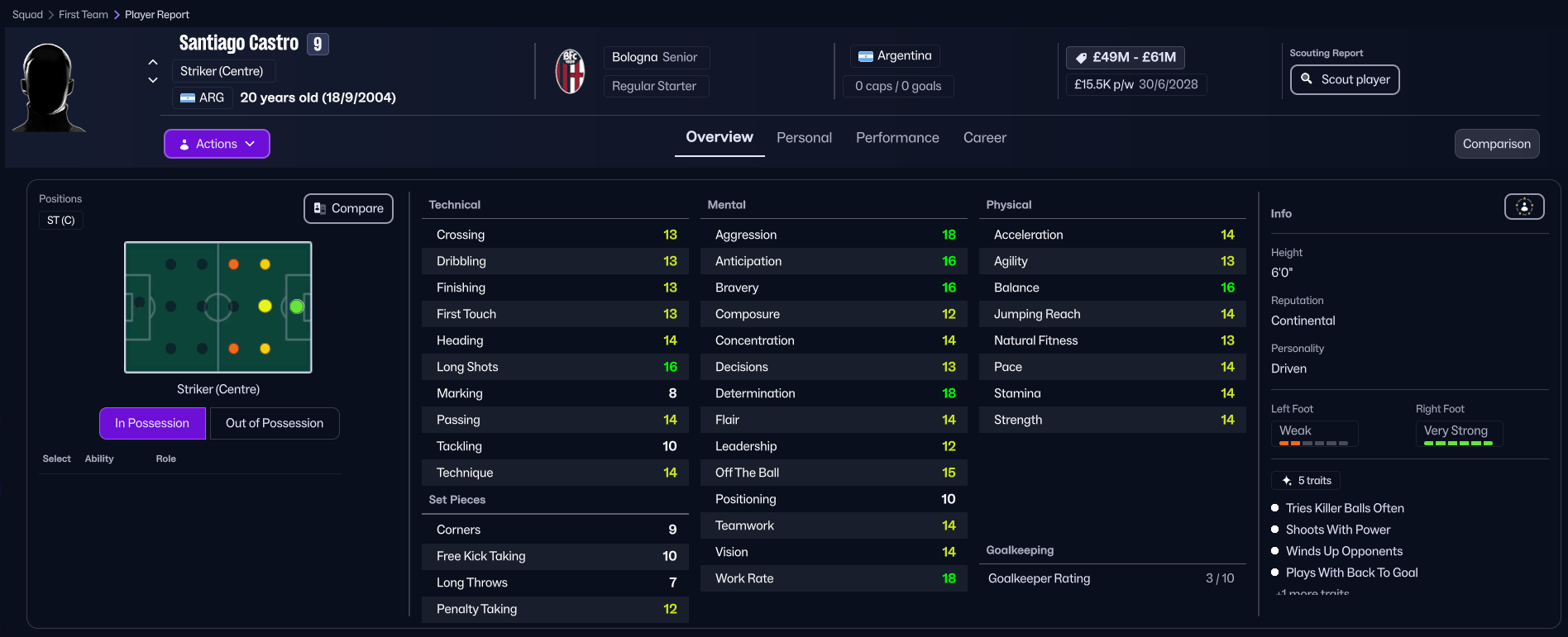 Santiago Castro in FM26